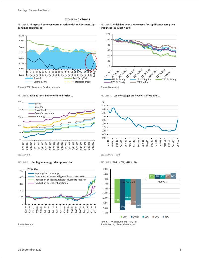 《German Residential Cheap, but for good reason. VNA to EW, TAG to OW》 - 第5页预览图