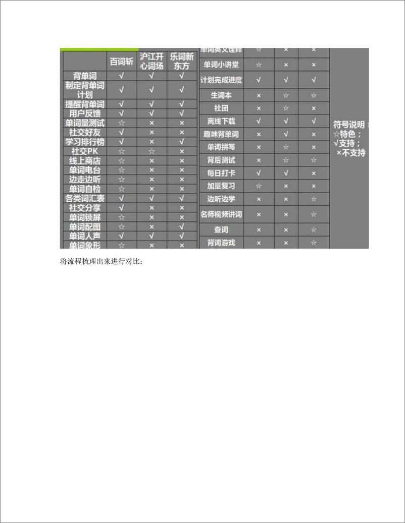 《以选竞品为例   写竞品分析：少点模版，多点思考》 - 第2页预览图