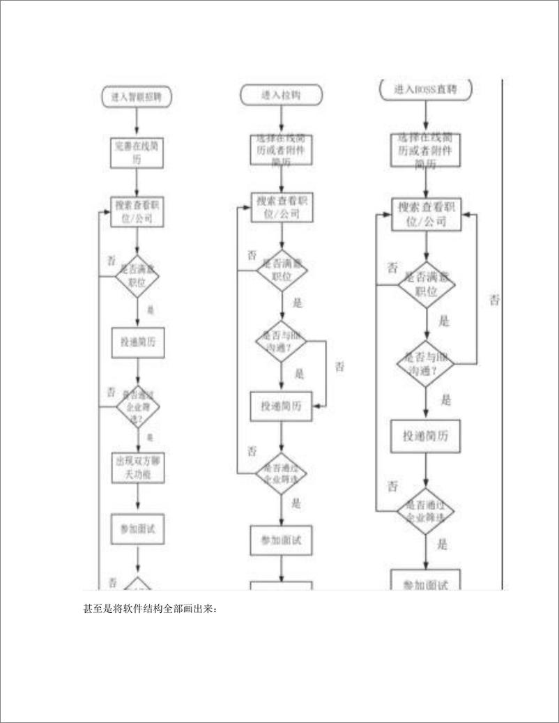 《以选竞品为例   写竞品分析：少点模版，多点思考》 - 第3页预览图