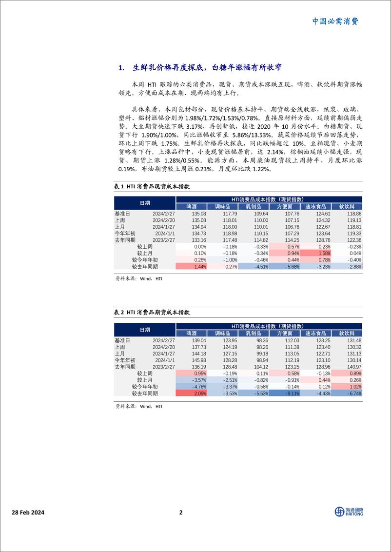 《消费品成本指数跟踪：生鲜乳价格再度探底，白糖年涨幅有所收窄-20240228-海通国际-16页》 - 第2页预览图