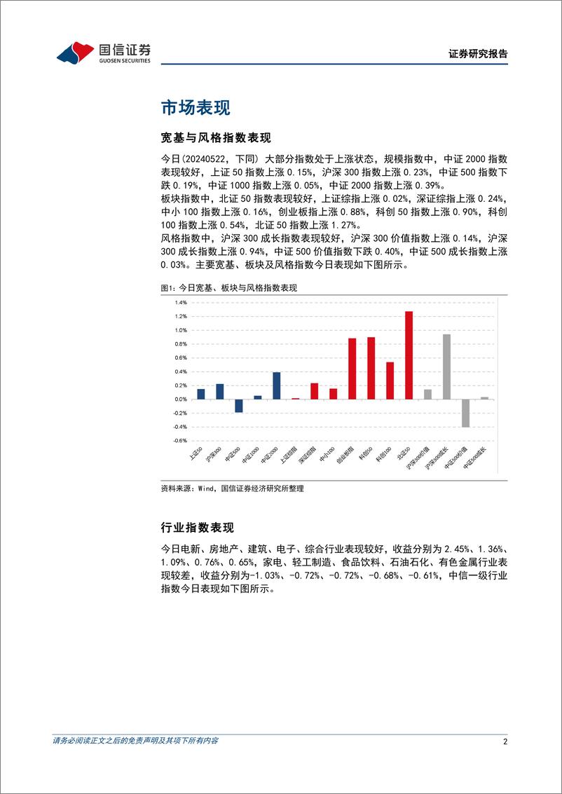 《金融工程：连板率大幅提升，光伏板块掀涨停潮-240522-国信证券-15页》 - 第2页预览图