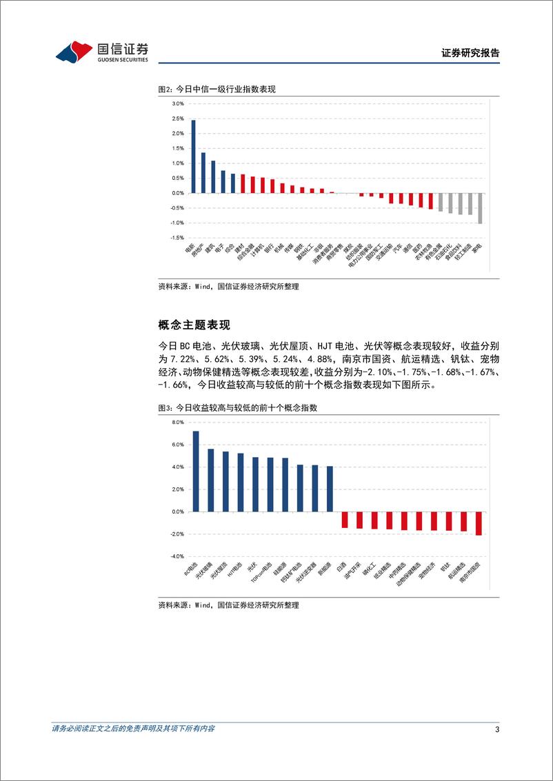 《金融工程：连板率大幅提升，光伏板块掀涨停潮-240522-国信证券-15页》 - 第3页预览图