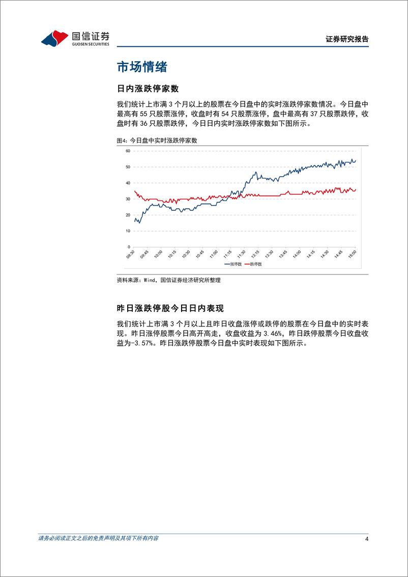 《金融工程：连板率大幅提升，光伏板块掀涨停潮-240522-国信证券-15页》 - 第4页预览图