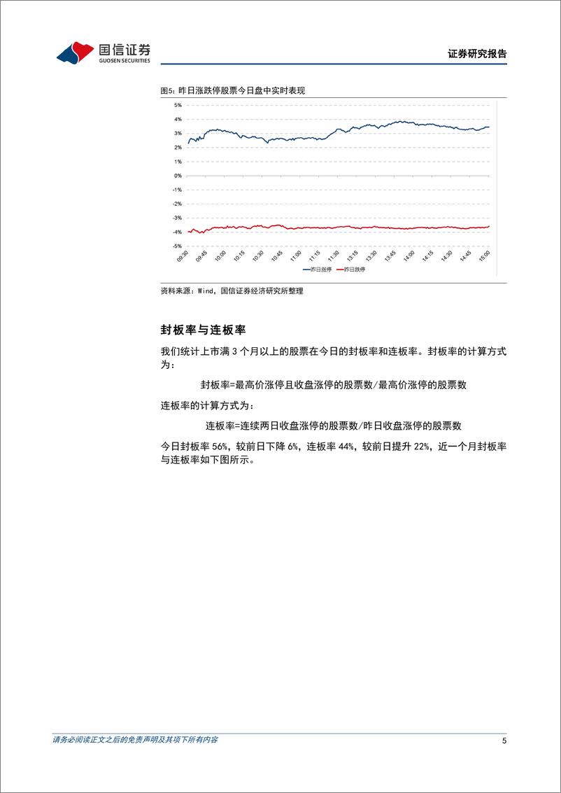 《金融工程：连板率大幅提升，光伏板块掀涨停潮-240522-国信证券-15页》 - 第5页预览图