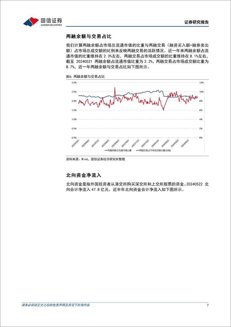 《金融工程：连板率大幅提升，光伏板块掀涨停潮-240522-国信证券-15页》 - 第7页预览图