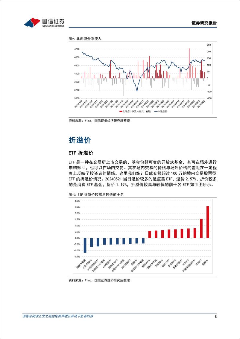 《金融工程：连板率大幅提升，光伏板块掀涨停潮-240522-国信证券-15页》 - 第8页预览图