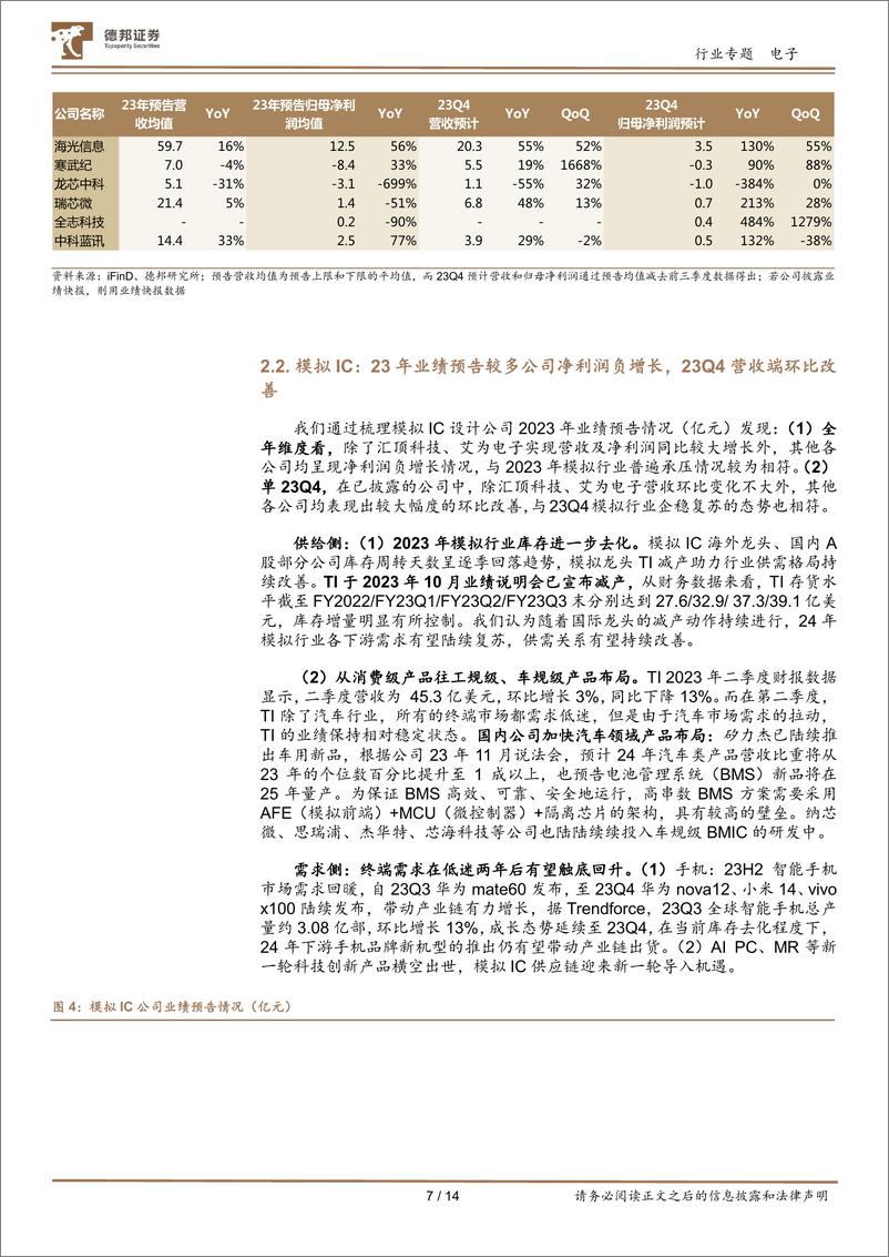 《电子板块业绩预告总结：业绩触底，静待春来-20240205-德邦证券-14页》 - 第7页预览图