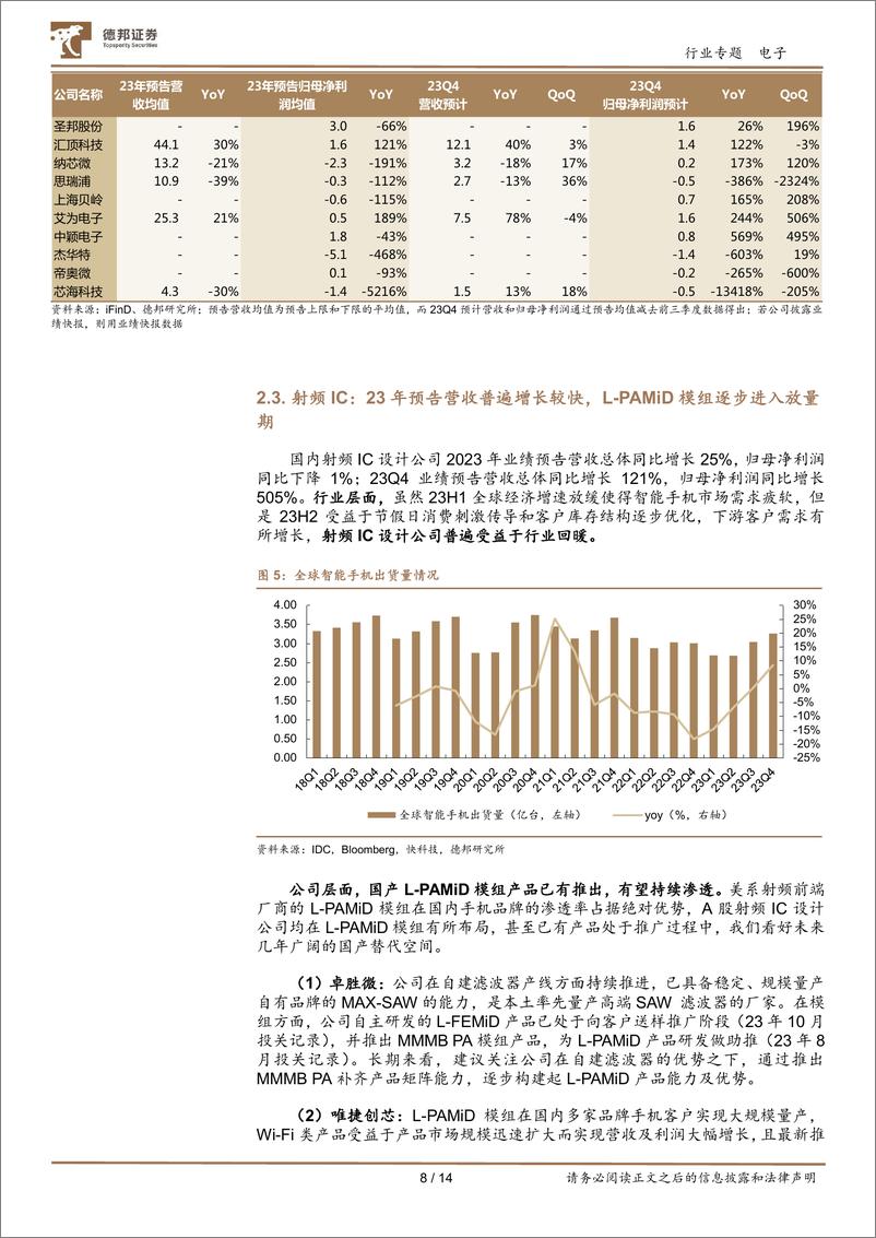 《电子板块业绩预告总结：业绩触底，静待春来-20240205-德邦证券-14页》 - 第8页预览图