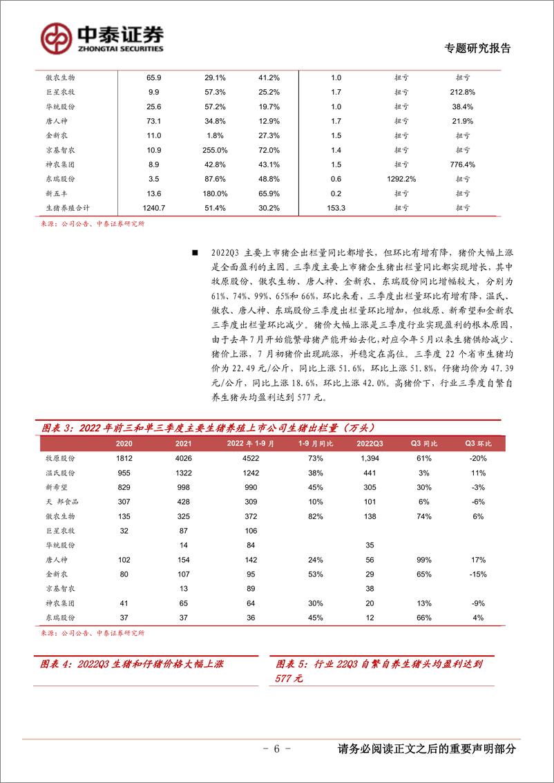 《农林牧渔行业2022年三季报业绩综述：生猪产业链业绩全面恢复，看好白羽肉鸡和动保板块-20221103-中泰证券-22页》 - 第7页预览图