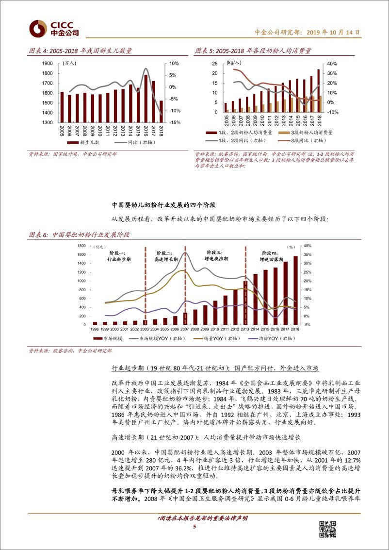 《非酒类食品饮料行业：婴幼儿配方奶粉专题，繁华过后，内外资谁主沉浮？-20191014-中金公司-29页》 - 第6页预览图