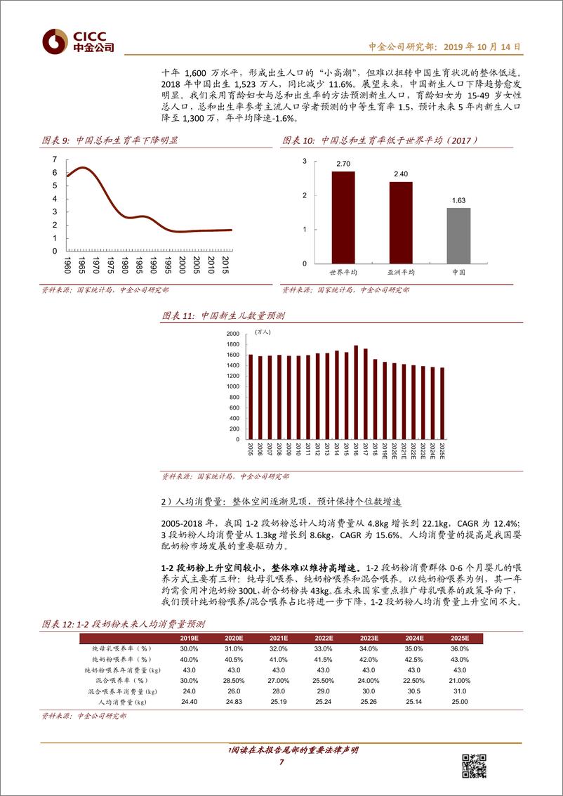 《非酒类食品饮料行业：婴幼儿配方奶粉专题，繁华过后，内外资谁主沉浮？-20191014-中金公司-29页》 - 第8页预览图