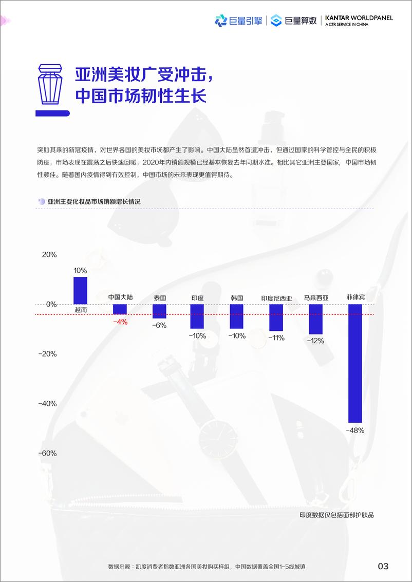 《2021抖音巨量引擎美妆白皮书》 - 第6页预览图