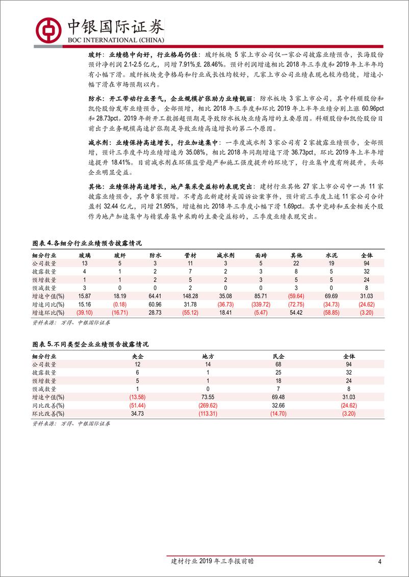 《建材行业2019年三季报前瞻：雾面家装龙头表现亮眼，各个细分行业均有增长-20191016-中银国际-10页》 - 第5页预览图