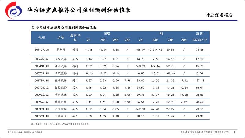 《汽车行业：华为汽车，X界智选，鸿蒙智行-240417-太平洋证券-26页》 - 第3页预览图