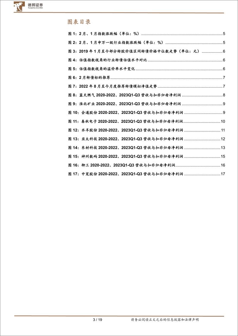 《24年3月转债配置观点及十大转债推荐：曙光现，拾级而上-240307-德邦证券-19页》 - 第3页预览图