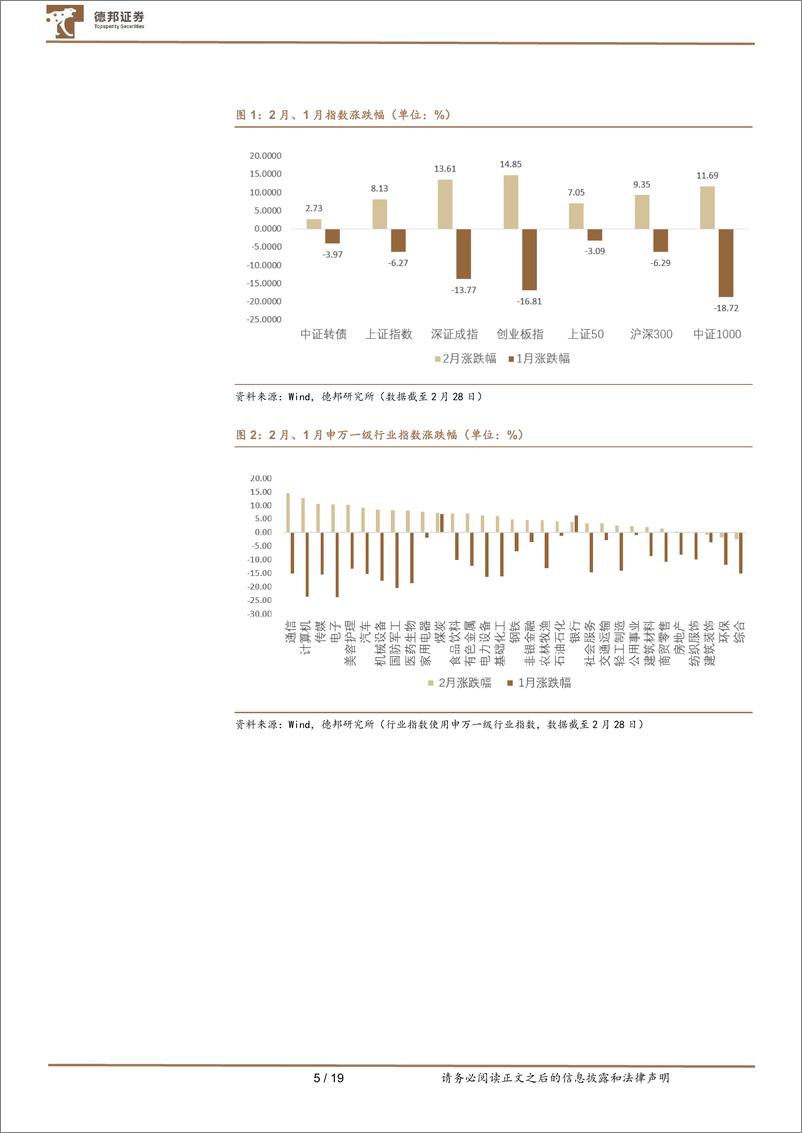 《24年3月转债配置观点及十大转债推荐：曙光现，拾级而上-240307-德邦证券-19页》 - 第5页预览图