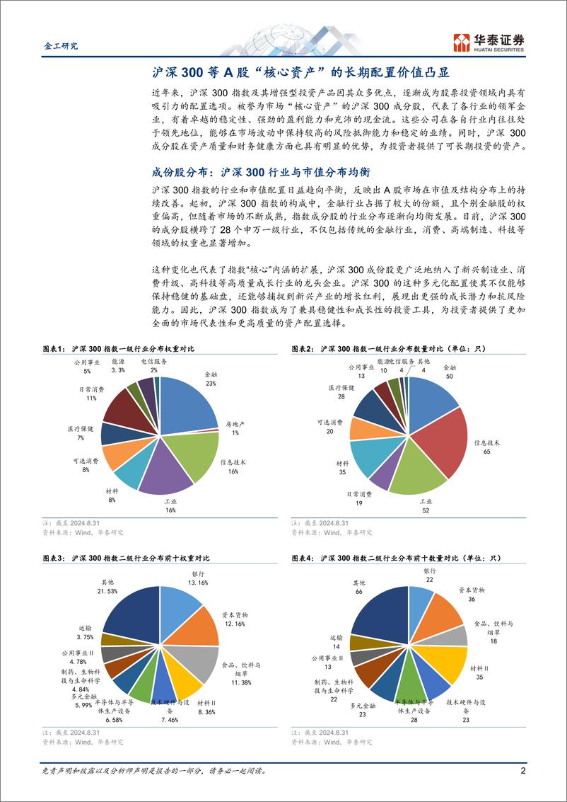 《金工专题研究-超额之选：沪深300指增ETF-240911-华泰证券-14页》 - 第2页预览图