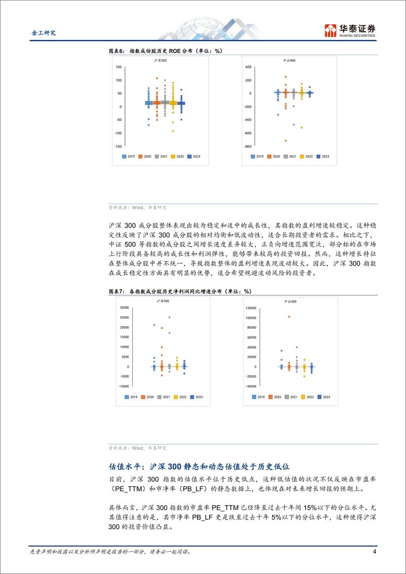 《金工专题研究-超额之选：沪深300指增ETF-240911-华泰证券-14页》 - 第4页预览图