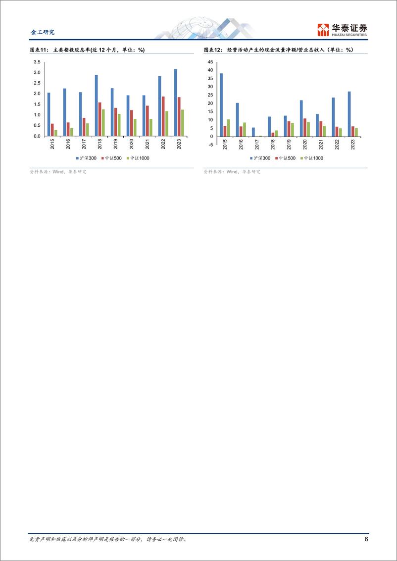 《金工专题研究-超额之选：沪深300指增ETF-240911-华泰证券-14页》 - 第6页预览图