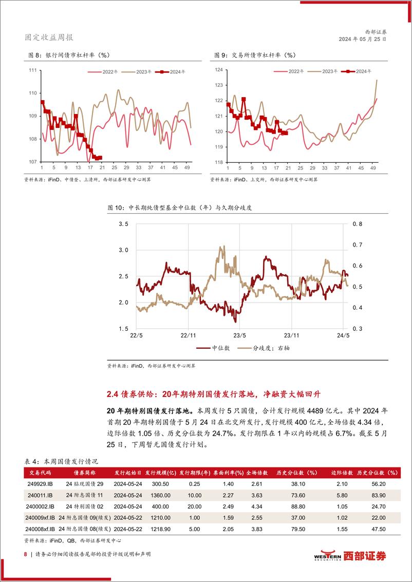 《固定收益：等待逐步清晰的交易主线-240525-西部证券-17页》 - 第8页预览图