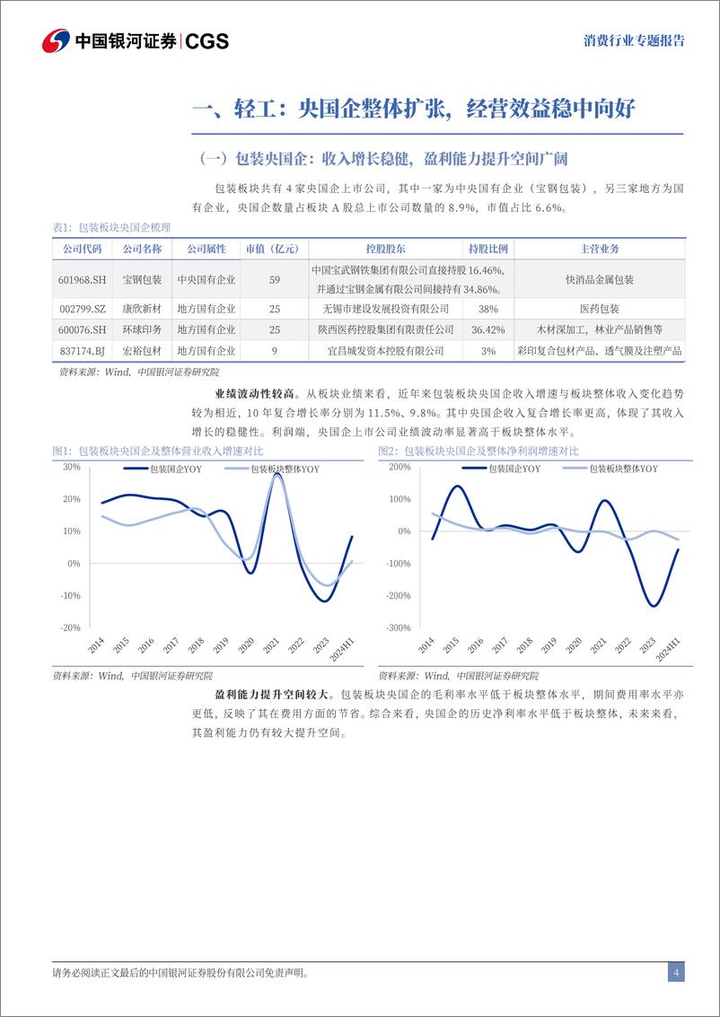 《消费行业央国企引领专题报告：央国企改革持续深化，经营效益稳步提升-241115-银河证券-43页》 - 第4页预览图