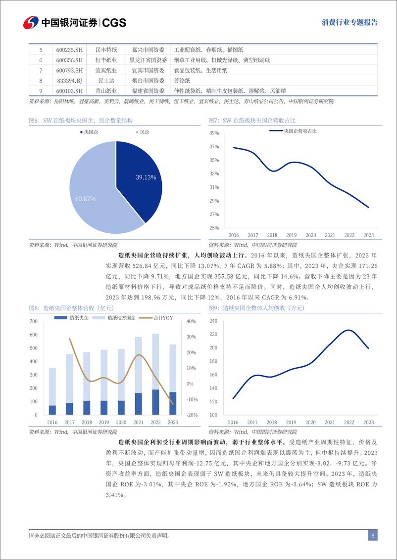 《消费行业央国企引领专题报告：央国企改革持续深化，经营效益稳步提升-241115-银河证券-43页》 - 第8页预览图