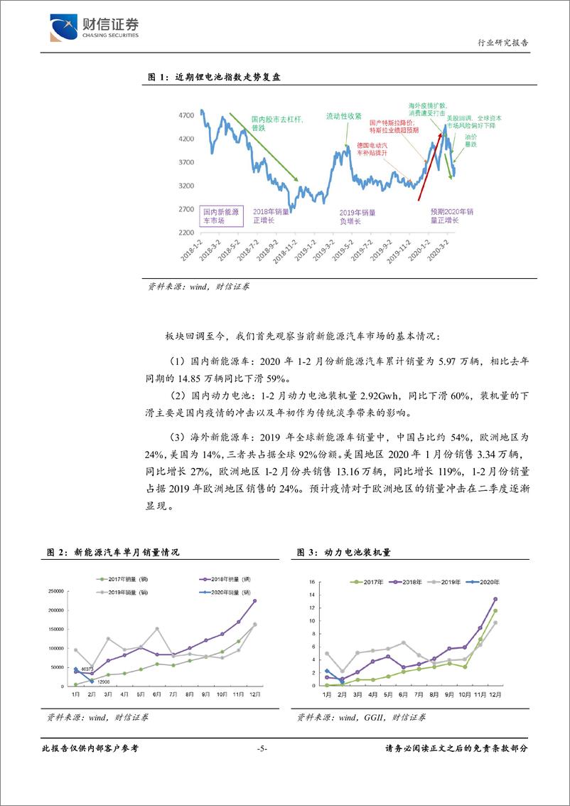 《有色金属行业深度：当前时点看新能源汽车的逻辑变化（更正）-20200403-财信证券-18页》 - 第6页预览图