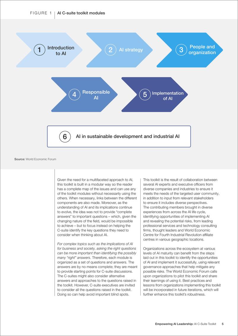 《世界经济论坛-赋能人工智能领导力（英）-122页》 - 第6页预览图