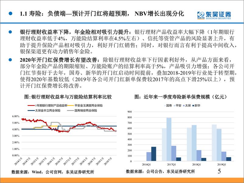 《非银金融行业2019年投资策略：保险开门红催化，券商政策加码-20191113-东吴证券-37页》 - 第6页预览图