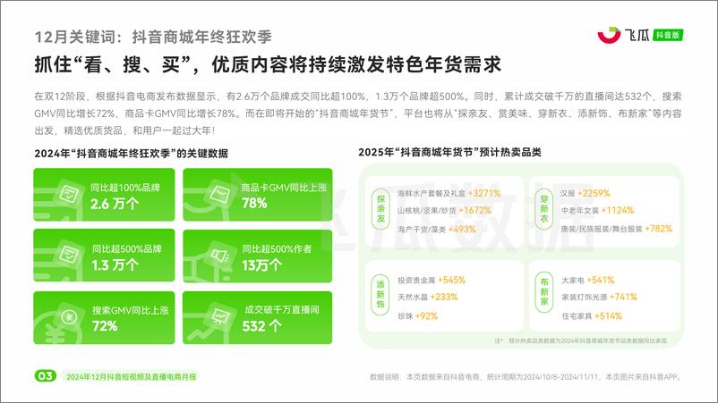 《飞瓜数据_2024年12月短视频及直播电商营销月报》 - 第4页预览图