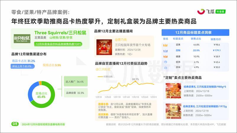 《飞瓜数据_2024年12月短视频及直播电商营销月报》 - 第6页预览图