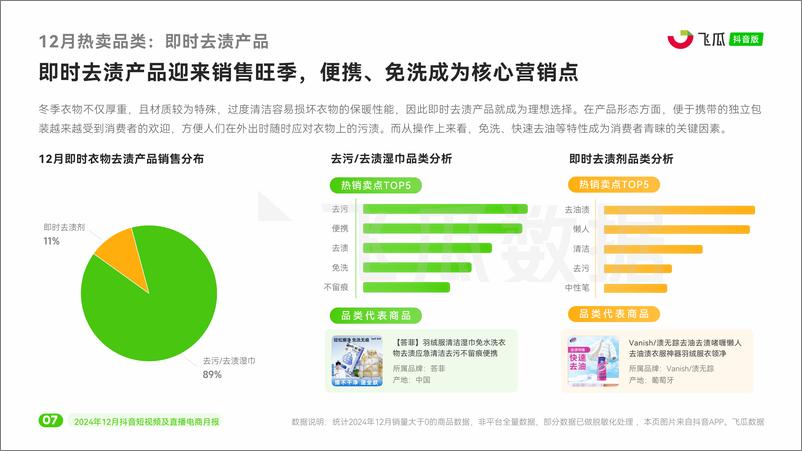 《飞瓜数据_2024年12月短视频及直播电商营销月报》 - 第8页预览图