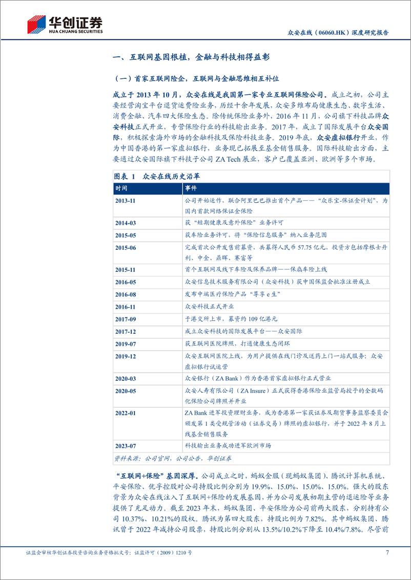 《华创证券-众安在线-6060.HK-深度研究报告_基本盘稳定_业务边界不断拓展》 - 第7页预览图