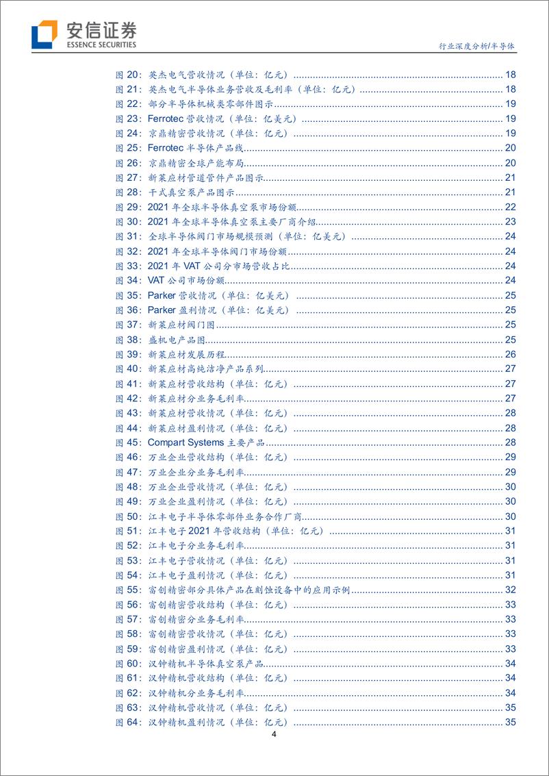 《半导体行业：市场规模大，品类众多，半导体零部件国产化前景可期》 - 第4页预览图