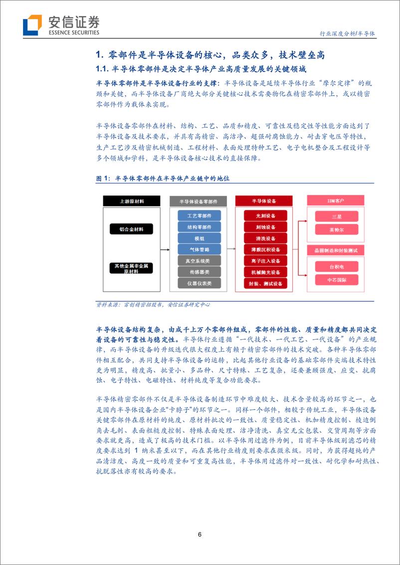 《半导体行业：市场规模大，品类众多，半导体零部件国产化前景可期》 - 第6页预览图