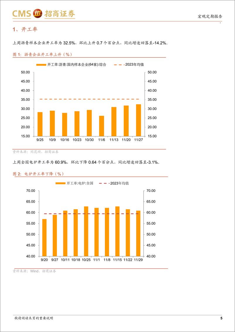 《显微镜下的中国经济(2024年第44期)：高频数据的结构性亮点-241202-招商证券-38页》 - 第5页预览图