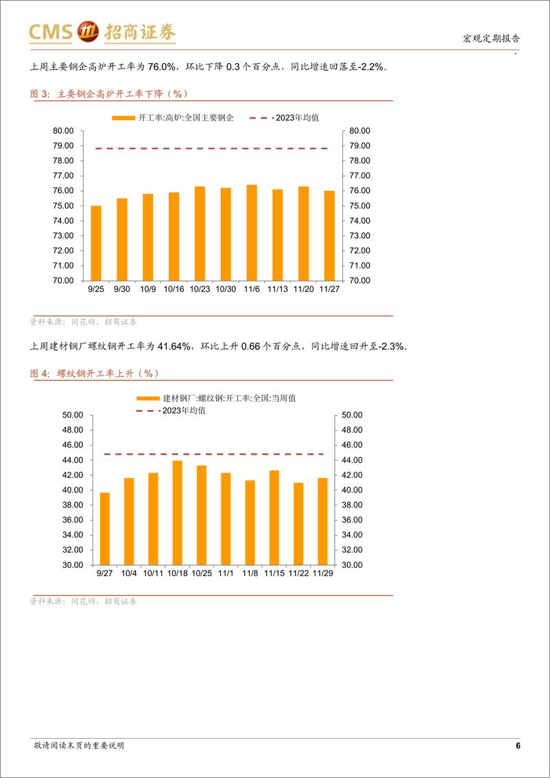 《显微镜下的中国经济(2024年第44期)：高频数据的结构性亮点-241202-招商证券-38页》 - 第6页预览图