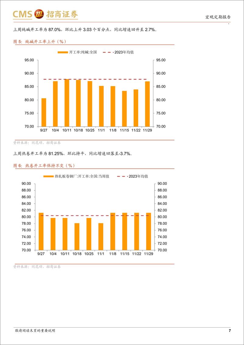 《显微镜下的中国经济(2024年第44期)：高频数据的结构性亮点-241202-招商证券-38页》 - 第7页预览图