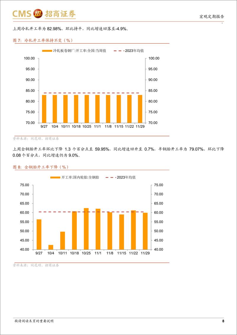 《显微镜下的中国经济(2024年第44期)：高频数据的结构性亮点-241202-招商证券-38页》 - 第8页预览图