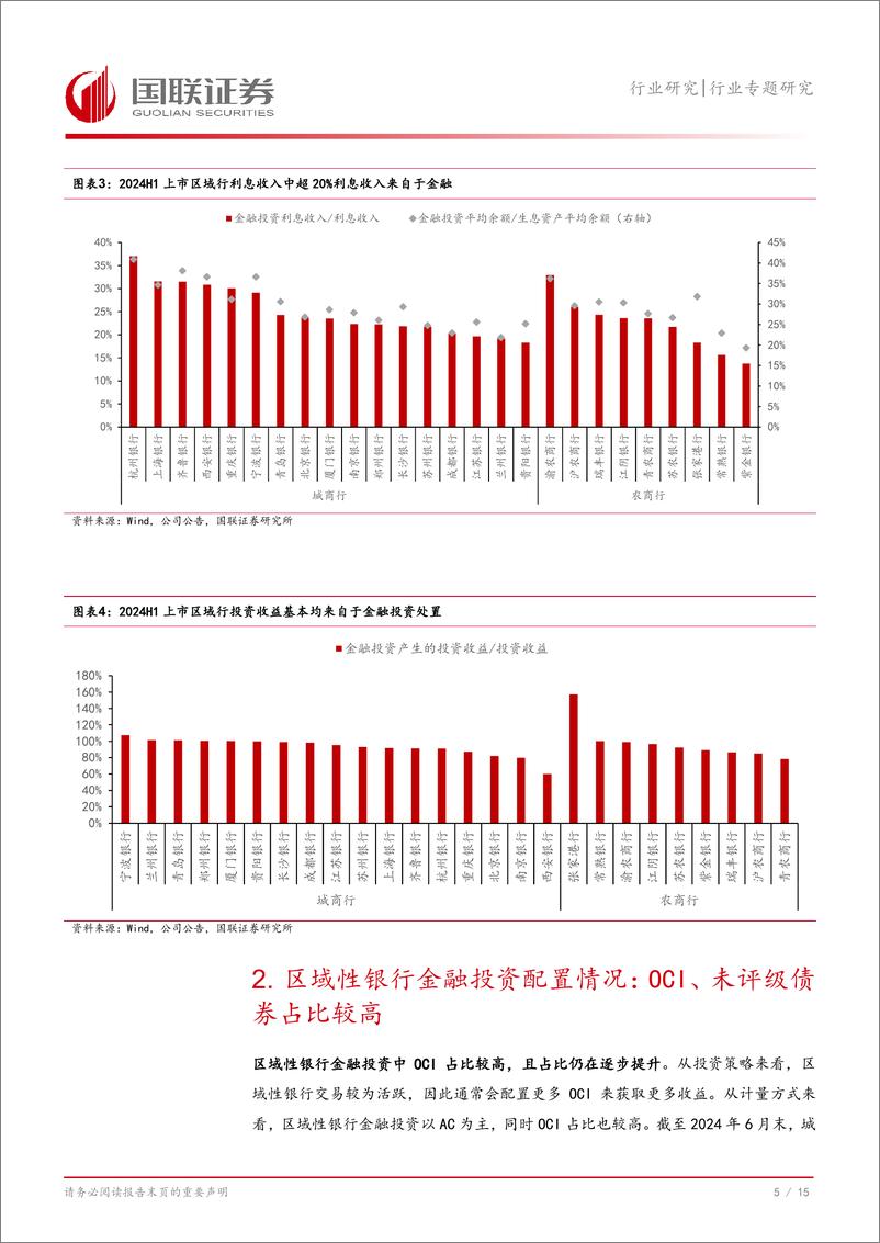 《银行业金融投资解析二：区域性银行金融投资表现如何？-241127-国联证券-16页》 - 第6页预览图