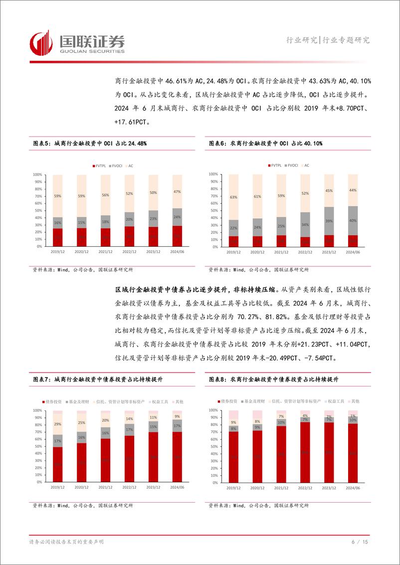 《银行业金融投资解析二：区域性银行金融投资表现如何？-241127-国联证券-16页》 - 第7页预览图