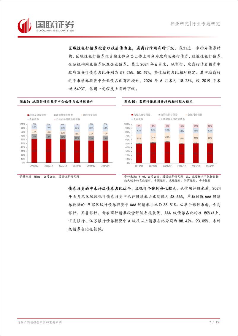 《银行业金融投资解析二：区域性银行金融投资表现如何？-241127-国联证券-16页》 - 第8页预览图