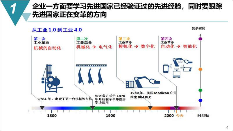 《智能制造·数字化工厂规划建设方案-66页》 - 第4页预览图