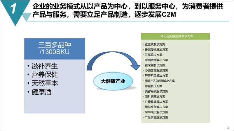 《智能制造·数字化工厂规划建设方案-66页》 - 第5页预览图