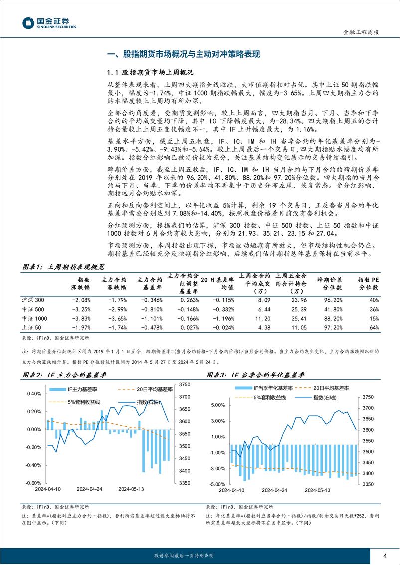 《“数”看期货：主力合约贴水幅度均加深，IC和IH主动对冲策略表现优异-240527-国金证券-12页》 - 第4页预览图