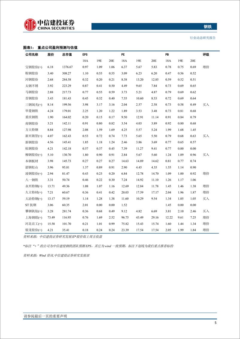 《钢铁行业：需求若无改观，则钢价仍有下行压力-20190805-中信建投-28页》 - 第7页预览图