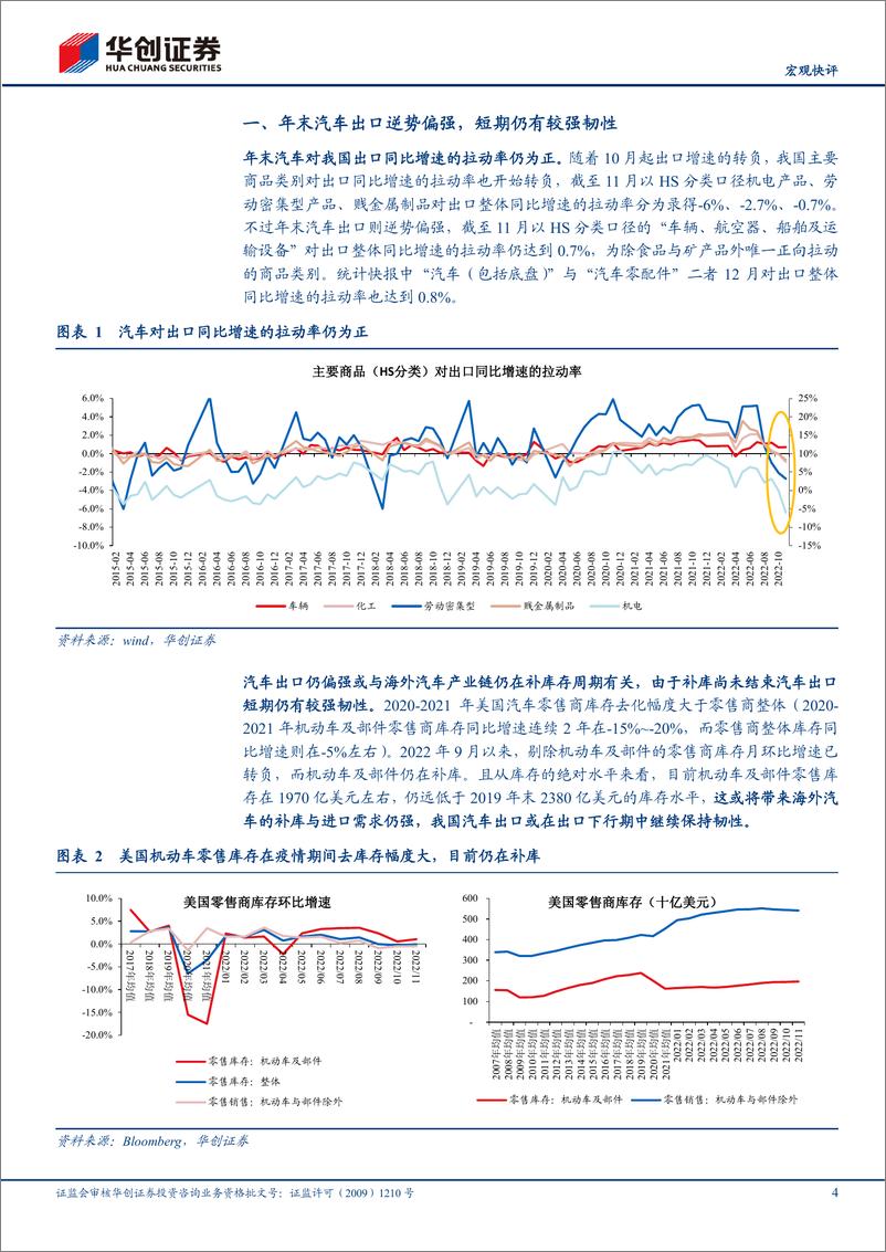 《【宏观快评】12月进出口数据点评：年末汽车出口逆势偏强，短期或仍有较强韧性-20230114-华创证券-16页》 - 第5页预览图