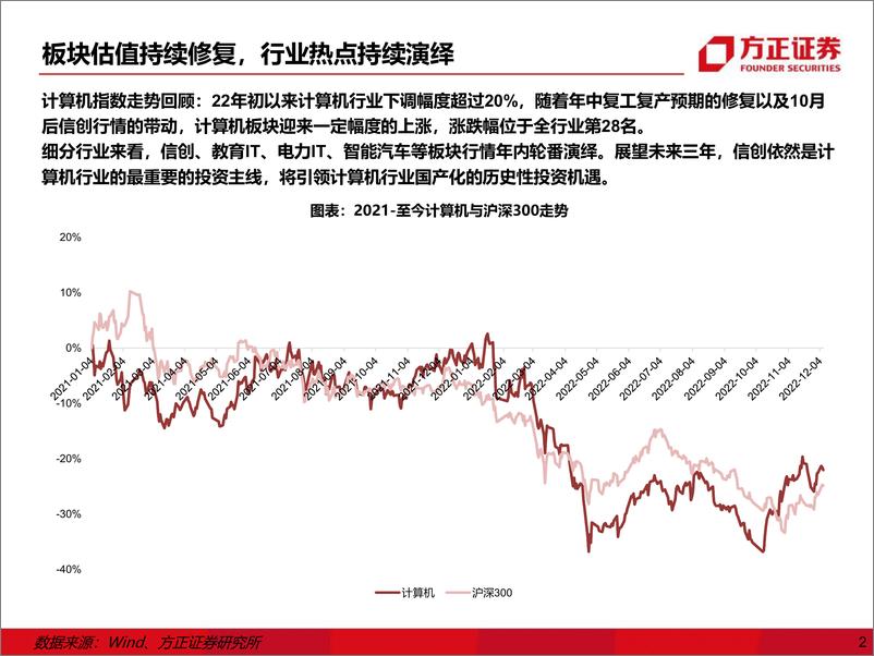 《计算机行业2023年度策略：全面拥抱国产化-20221208-方正证券-63页》 - 第3页预览图