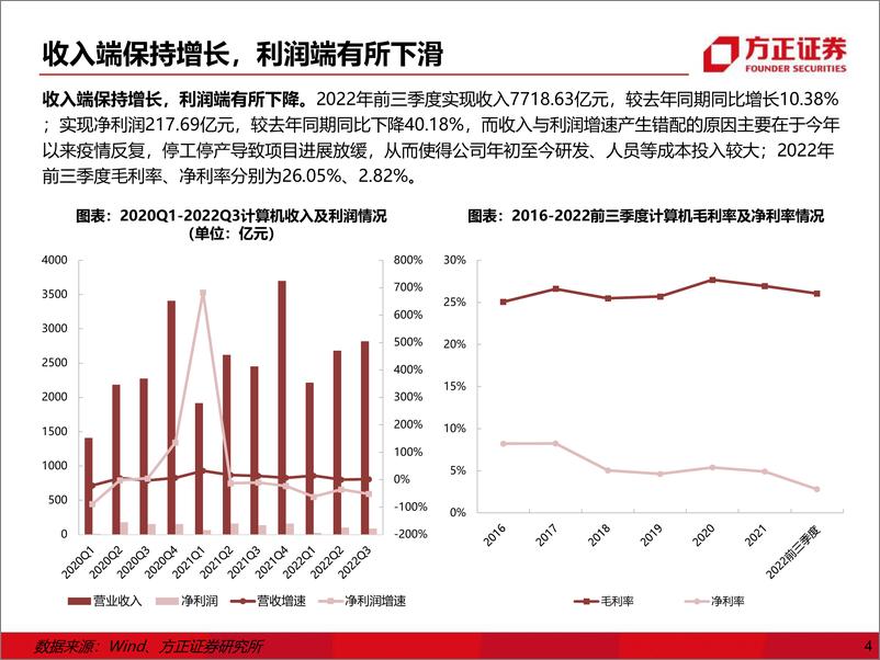 《计算机行业2023年度策略：全面拥抱国产化-20221208-方正证券-63页》 - 第5页预览图