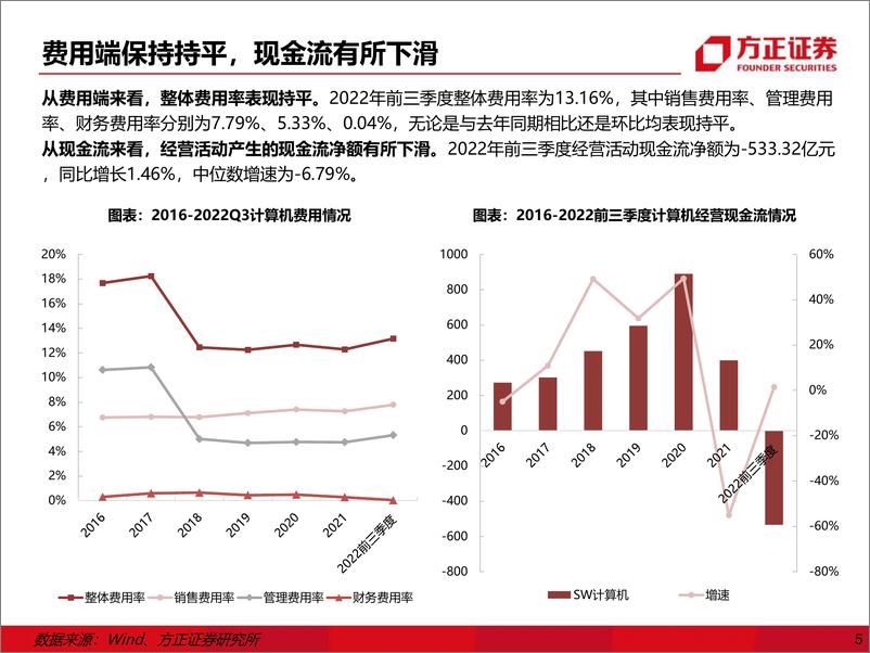 《计算机行业2023年度策略：全面拥抱国产化-20221208-方正证券-63页》 - 第6页预览图